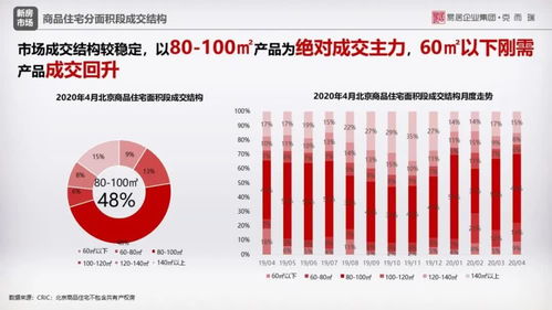 商品住宅供求持續(xù)回升,房企積極拿地